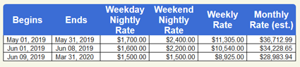 Vacation Rental Rate Table