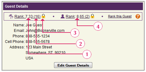 Vacation Rental Guest Ranking Statistics, Guest Ranking Alert